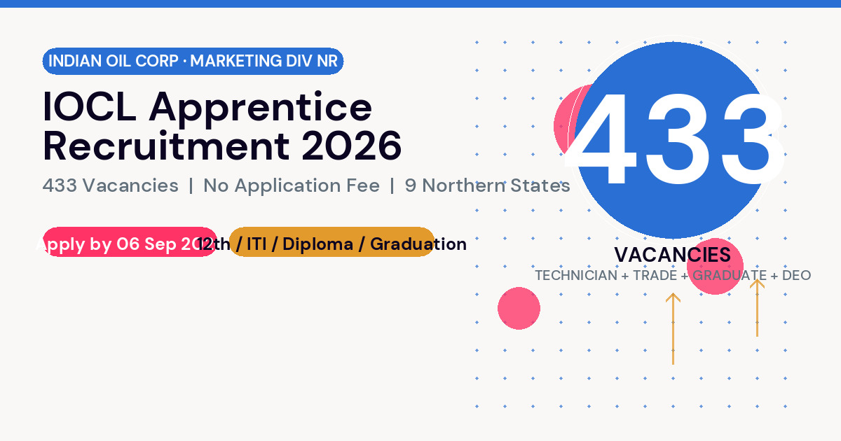 IOCL Apprentice Recruitment 2026 — 433 vacancies across 9 northern states